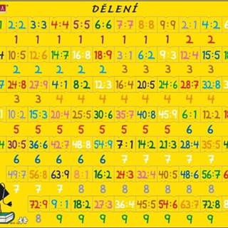 LARSEN  Puzzle Matematika: delenie 81 dielikov značky LARSEN